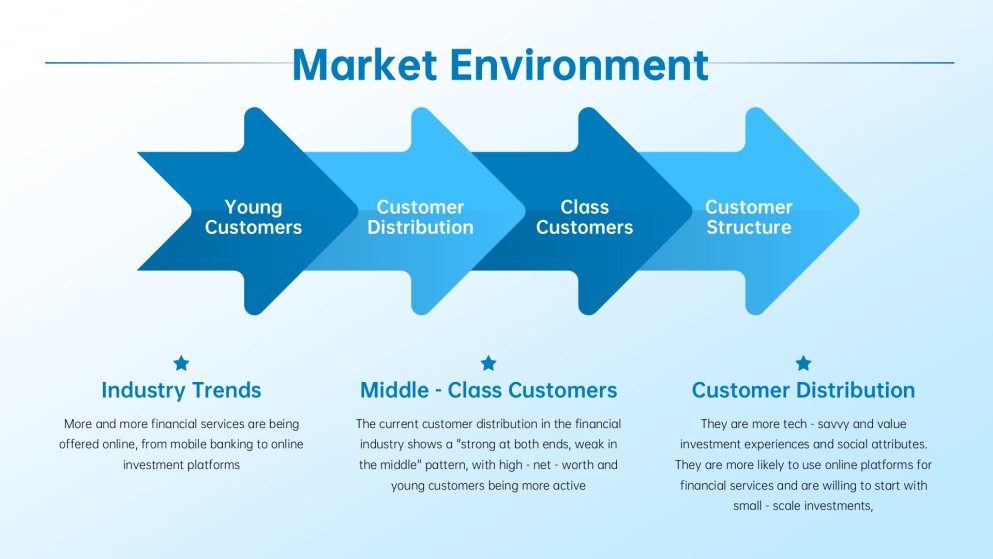Professional Blue Business Finance PPT Template