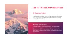 Modèle de présentation de plan d'affaires à dégradé vibrant