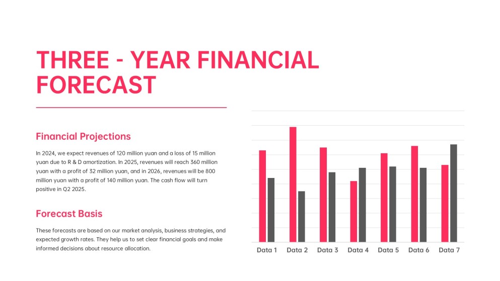 Modèle de présentation de plan d'affaires à dégradé vibrant