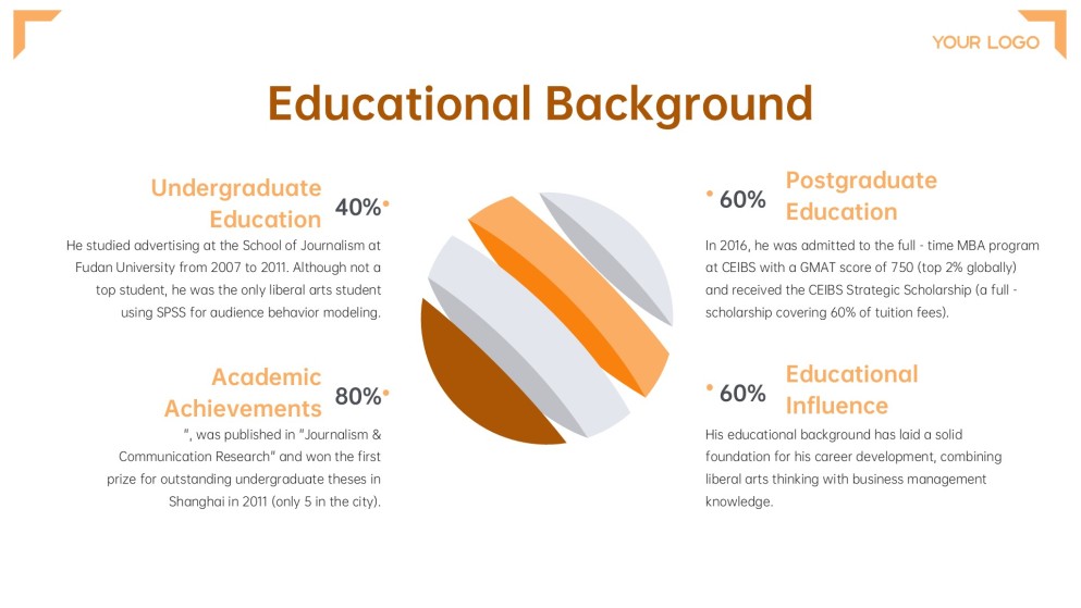 Digital Business Card PowerPoint Template