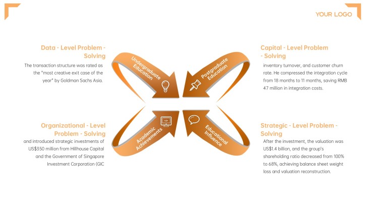 internship presentation running example slide 9 preview - Competency Map