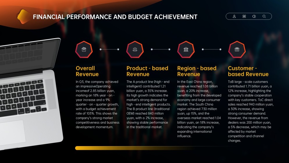 แม่แบบพาวเวอร์พอยต์สำหรับการทบทวนธุรกิจรายไตรมาสแบบมินิมอล