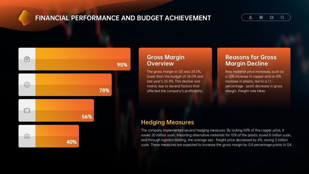 แม่แบบพาวเวอร์พอยต์สำหรับการทบทวนธุรกิจรายไตรมาสแบบมินิมอล