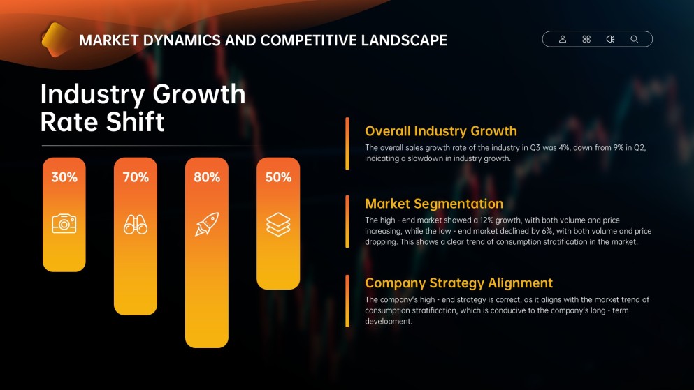 แม่แบบพาวเวอร์พอยต์สำหรับการทบทวนธุรกิจรายไตรมาสแบบมินิมอล