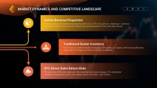 แม่แบบพาวเวอร์พอยต์สำหรับการทบทวนธุรกิจรายไตรมาสแบบมินิมอล