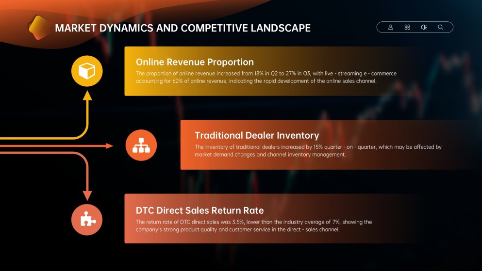 แม่แบบพาวเวอร์พอยต์สำหรับการทบทวนธุรกิจรายไตรมาสแบบมินิมอล