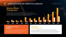 แม่แบบพาวเวอร์พอยต์สำหรับการทบทวนธุรกิจรายไตรมาสแบบมินิมอล