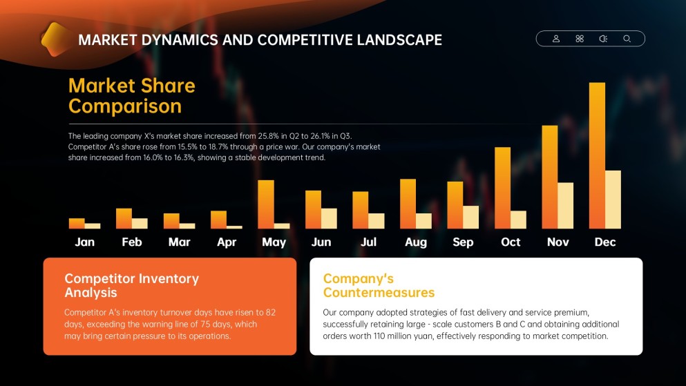 แม่แบบพาวเวอร์พอยต์สำหรับการทบทวนธุรกิจรายไตรมาสแบบมินิมอล