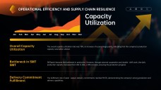 แม่แบบพาวเวอร์พอยต์สำหรับการทบทวนธุรกิจรายไตรมาสแบบมินิมอล
