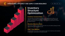 แม่แบบพาวเวอร์พอยต์สำหรับการทบทวนธุรกิจรายไตรมาสแบบมินิมอล
