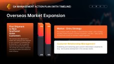 แม่แบบพาวเวอร์พอยต์สำหรับการทบทวนธุรกิจรายไตรมาสแบบมินิมอล