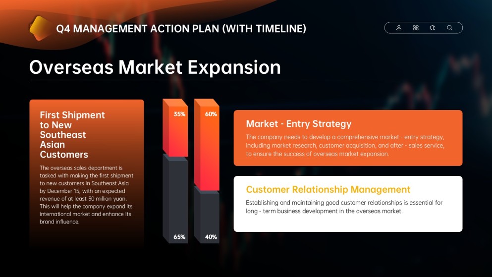 แม่แบบพาวเวอร์พอยต์สำหรับการทบทวนธุรกิจรายไตรมาสแบบมินิมอล