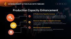 แม่แบบพาวเวอร์พอยต์สำหรับการทบทวนธุรกิจรายไตรมาสแบบมินิมอล