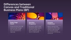 เทมเพลต PowerPoint แคนวาสโมเดลธุรกิจโหมดมืด