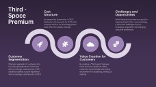 เทมเพลต PowerPoint แคนวาสโมเดลธุรกิจโหมดมืด