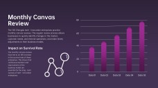 เทมเพลต PowerPoint แคนวาสโมเดลธุรกิจโหมดมืด
