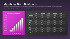 เทมเพลต PowerPoint แคนวาสโมเดลธุรกิจโหมดมืด