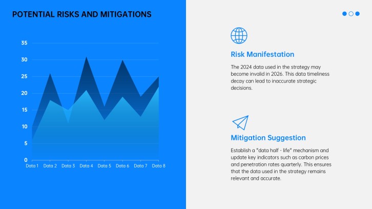 Free Data-Driven Business Case PowerPoint Template - slide 12