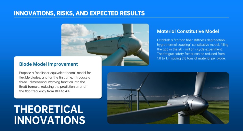 Plantilla de PowerPoint para Propuesta de Proyecto de Investigación Azul