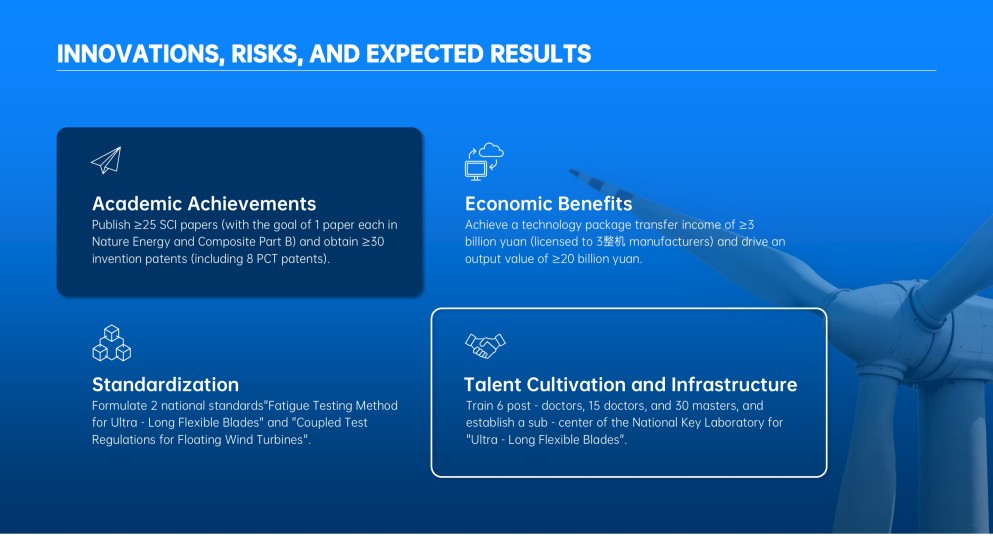 Plantilla de PowerPoint para Propuesta de Proyecto de Investigación Azul