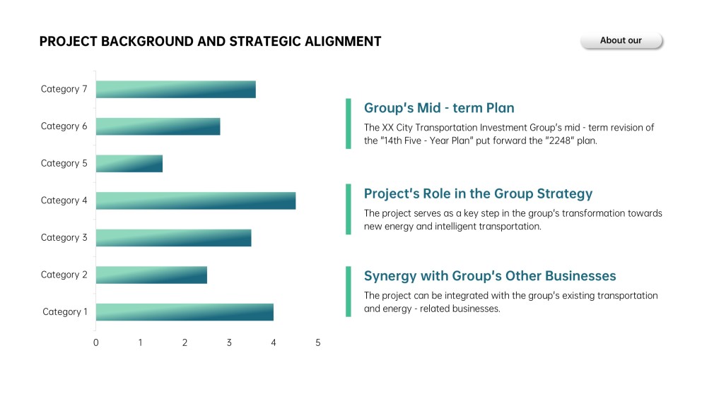 Fresh Green Business Plan Presentation Template