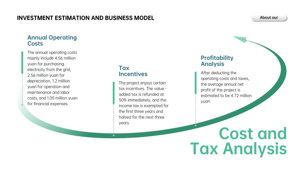 Fresh Green Business Plan Presentation Template