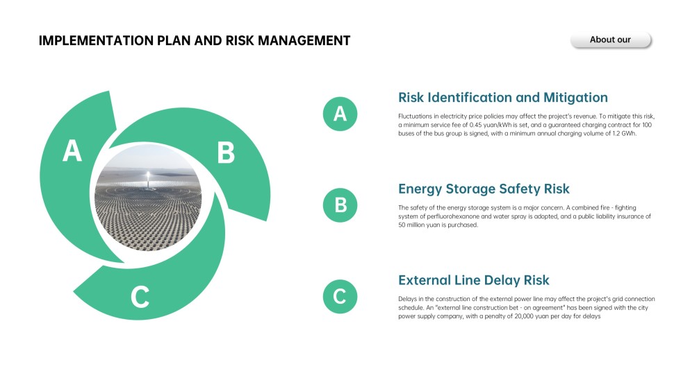 Fresh Green Business Plan Presentation Template