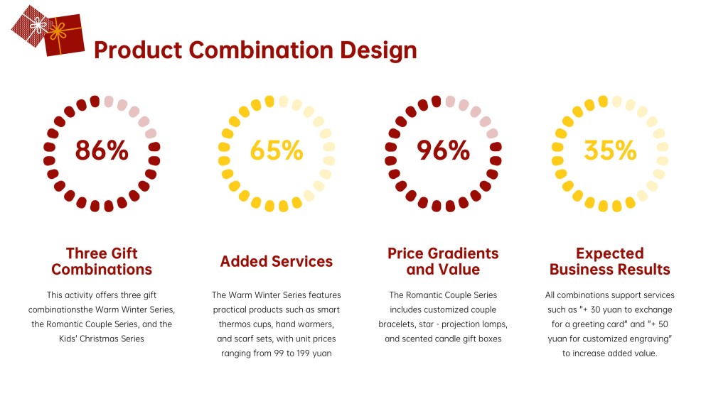 Plantilla de PowerPoint para Presentación de Navidad Adorable
