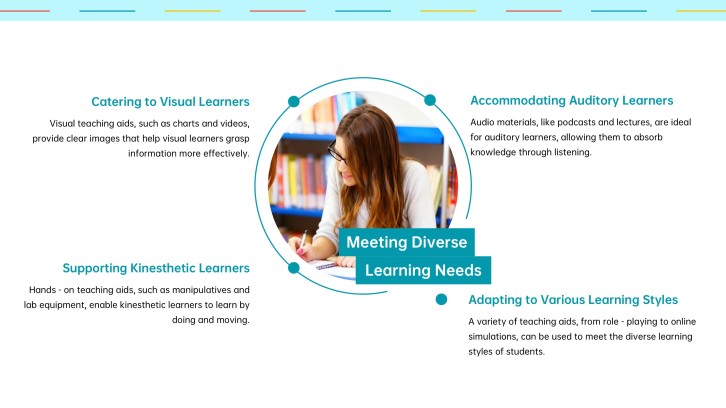 Education presentation running example slide 5: Access and Opportunity
