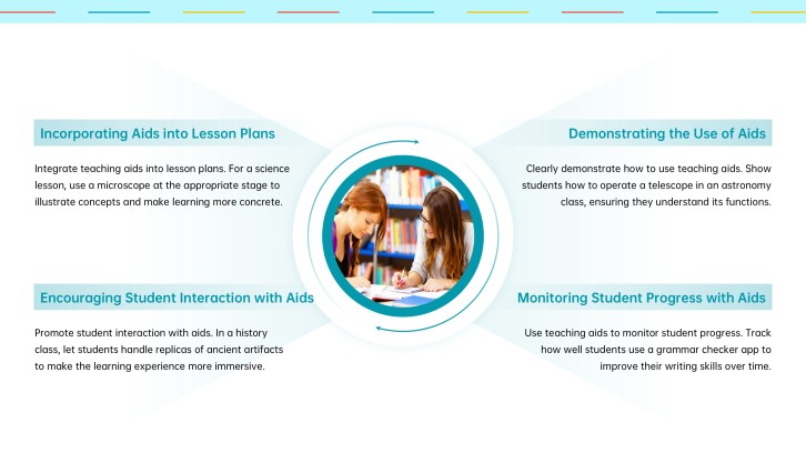 Education presentation running example slide 11: Technology in Education