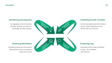 Green Minimalist Summer Slide Education Presentation Template