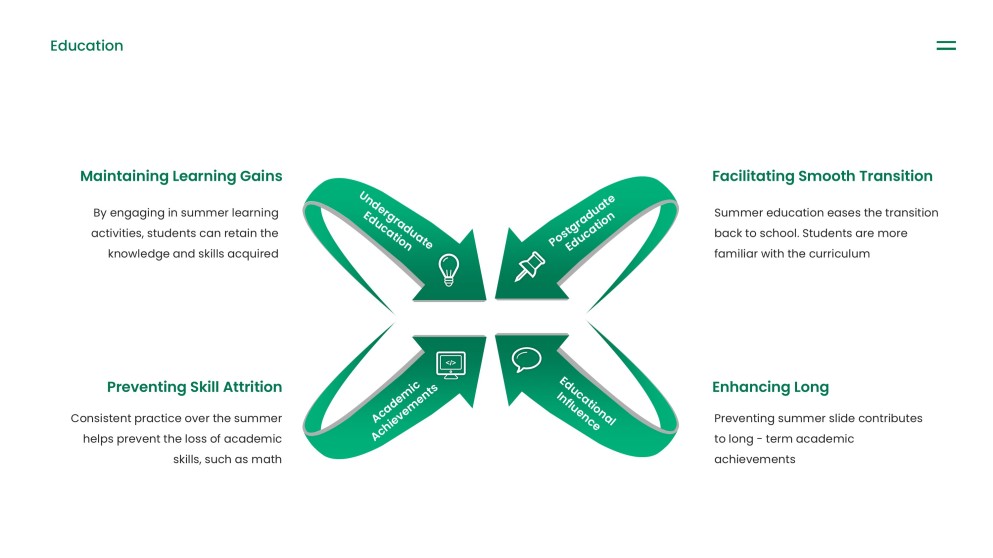 Green Minimalist Summer Slide Education Presentation Template