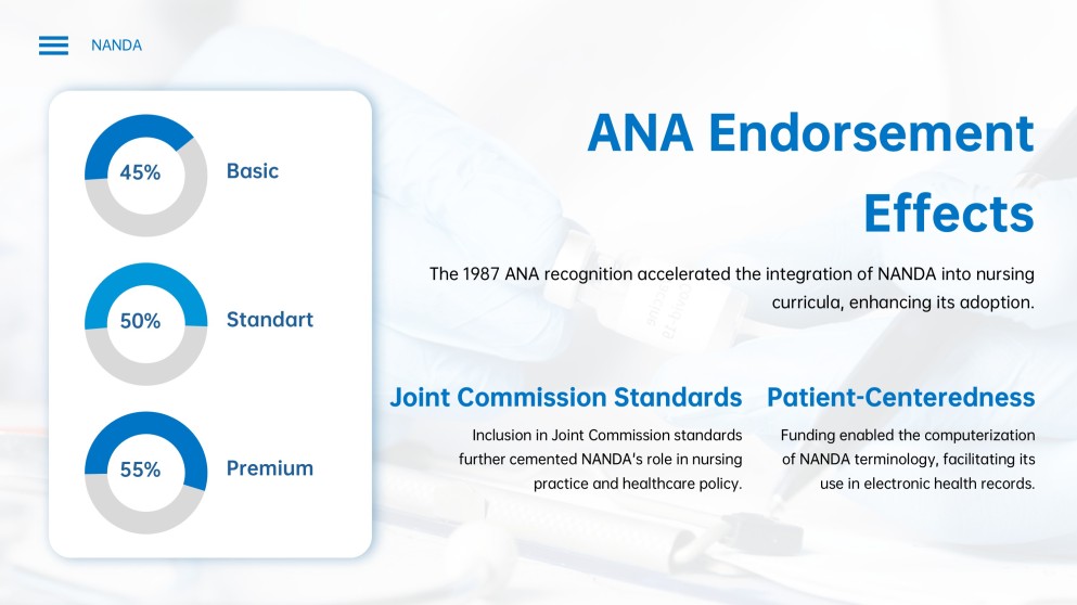 Blue Creative Style NANDA Nursing Diagnosis List PPT Template