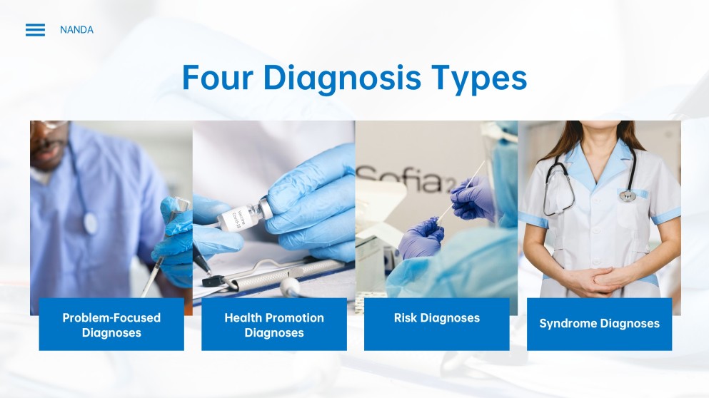 Blue Creative Style NANDA Nursing Diagnosis List PPT Template