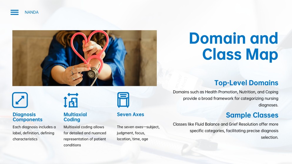 Blue Creative Style NANDA Nursing Diagnosis List PPT Template