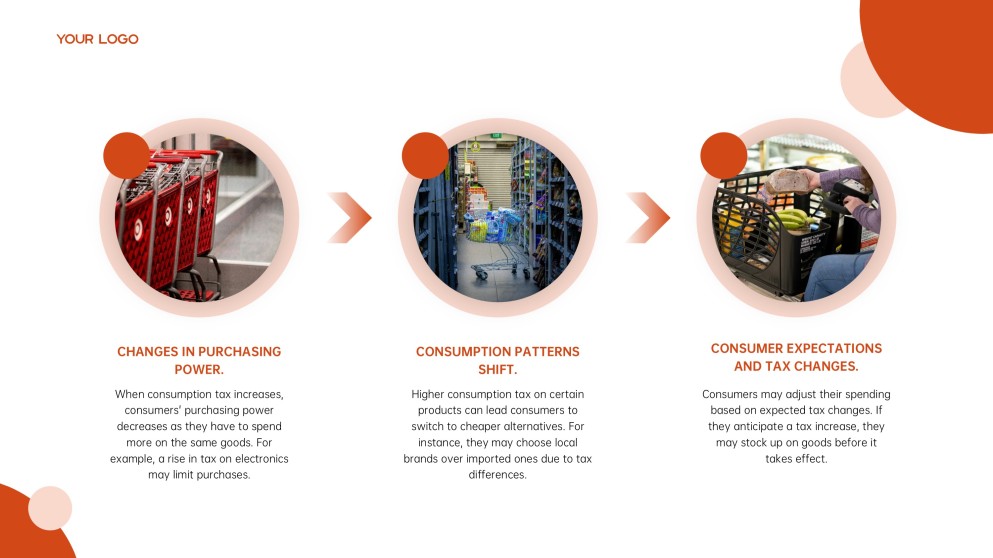 Orange-Red Business Style GST PPT Presentation Template for Overview and Analysis