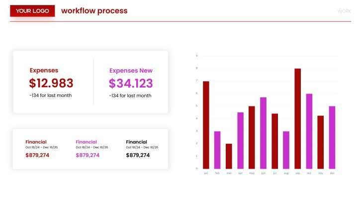 Northstar Coffee monthly paid and organic social spend comparison