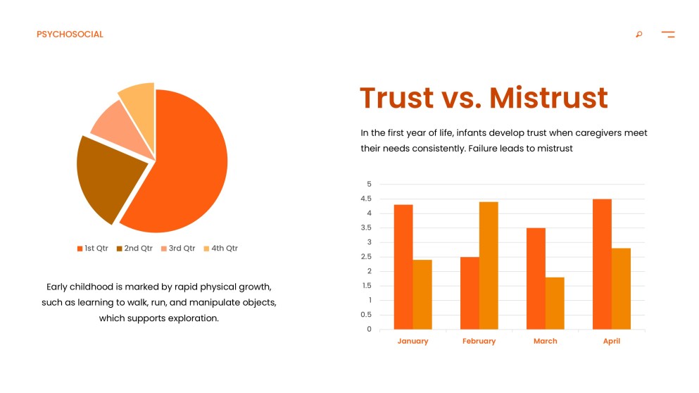Orange Psychosocial Development PPT Template with Surreal Brain Imagery