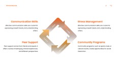 Orange Psychosocial Development PPT Template with Surreal Brain Imagery