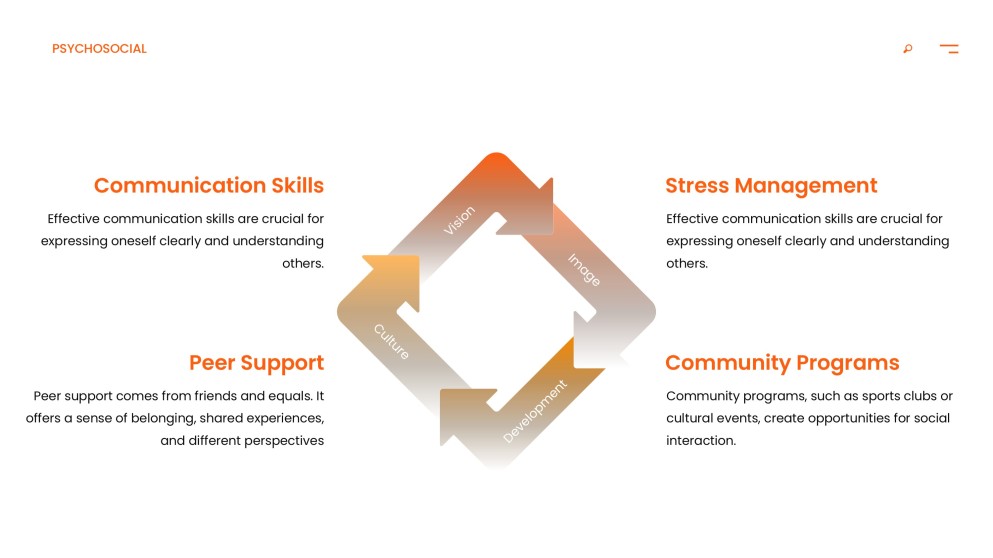 Orange Psychosocial Development PPT Template with Surreal Brain Imagery