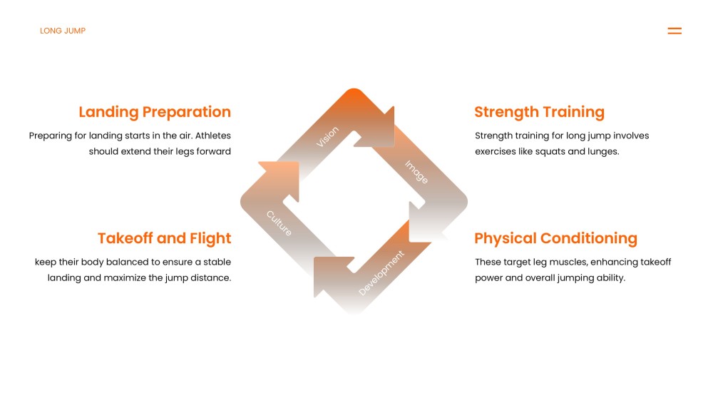 アスレチック要素を取り入れたオレンジエネルギッシュな走り幅跳びPPTテンプレート