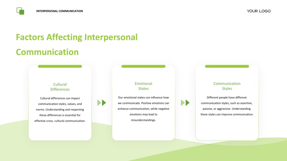 Green Easy-Going Interpersonal Communication PPT Presentation Template