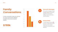 Orange Lively Emoji Presentation Template for PowerPoint