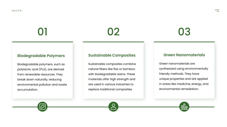 Principles of Green Chemistry PPT slide 8 - Material Outcome Options