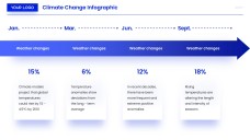 Blue Minimalist Climate Change Infographic Templates