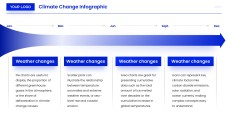 Blue Minimalist Climate Change Infographic Templates