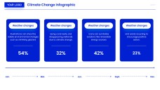 Blue Minimalist Climate Change Infographic Templates