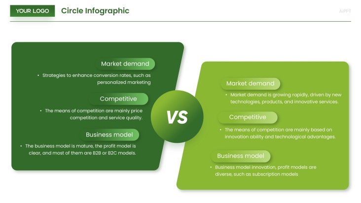 Modelos de PowerPoint Infográfico Circular Estilo Negócios Verdes