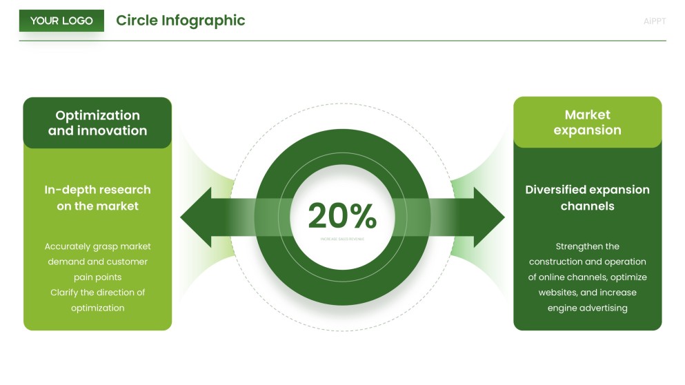 Modelos de PowerPoint Infográfico Circular Estilo Negócios Verdes