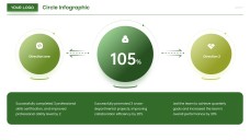 Modelos de PowerPoint Infográfico Circular Estilo Negócios Verdes